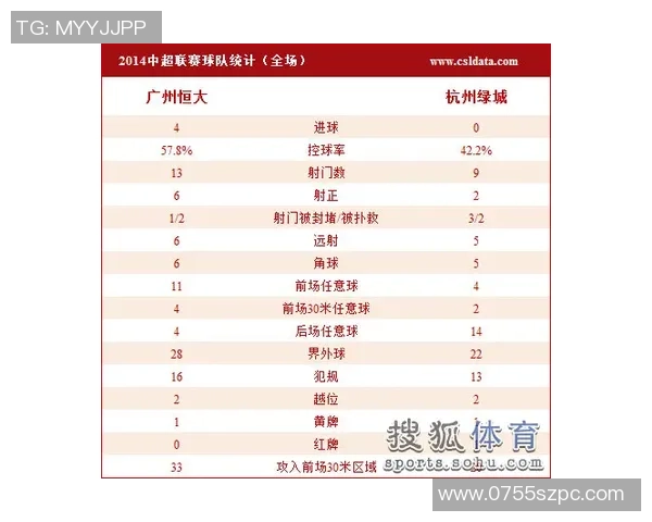 联合会杯积分榜:杭州羽毛球队以50分领跑