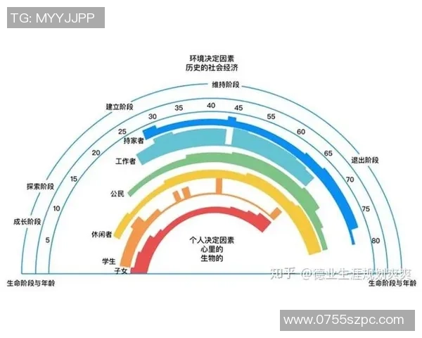 足球明星休赛期的长度及其对职业生涯的影响分析